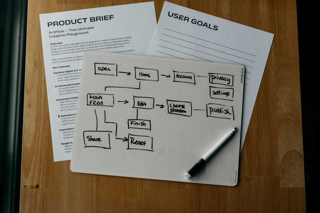 A workflow diagram and notes about product goals laid out on a work surface