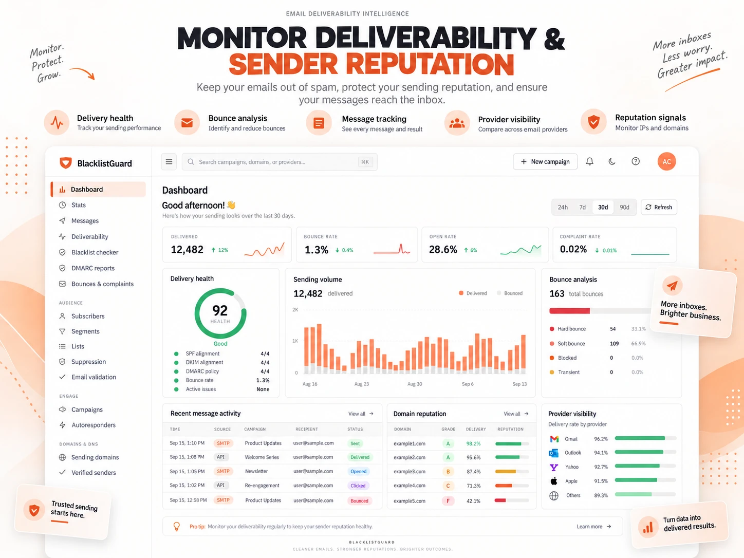 BlacklistGuard deliverability dashboard with delivery health, bounce analysis and provider visibility