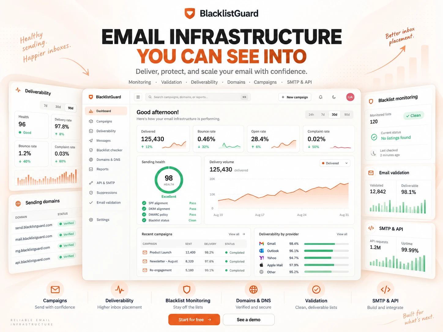 BlacklistGuard dashboard with delivery rate, sending health and provider deliverability