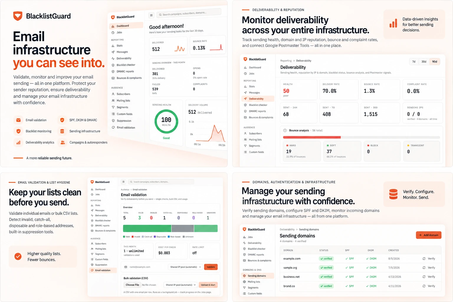 BlacklistGuard dashboards for deliverability, list validation and sending domains