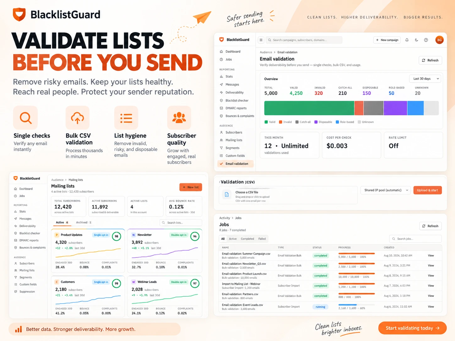 BlacklistGuard email validation results and mailing list health