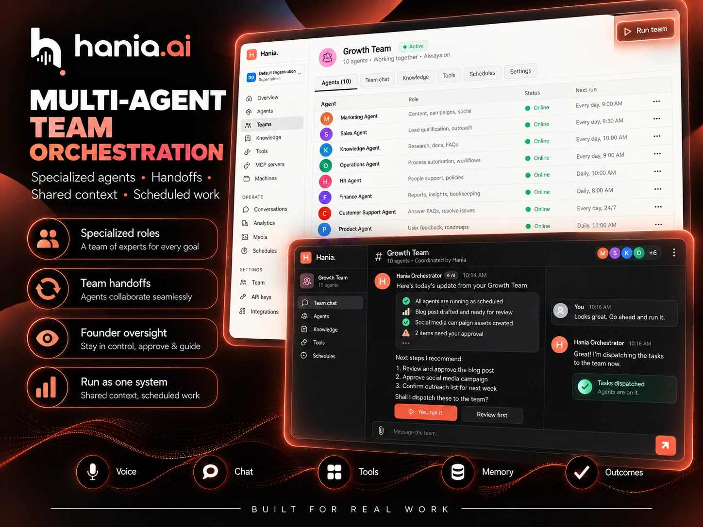 Hania.ai growth team of ten specialised agents running on schedules