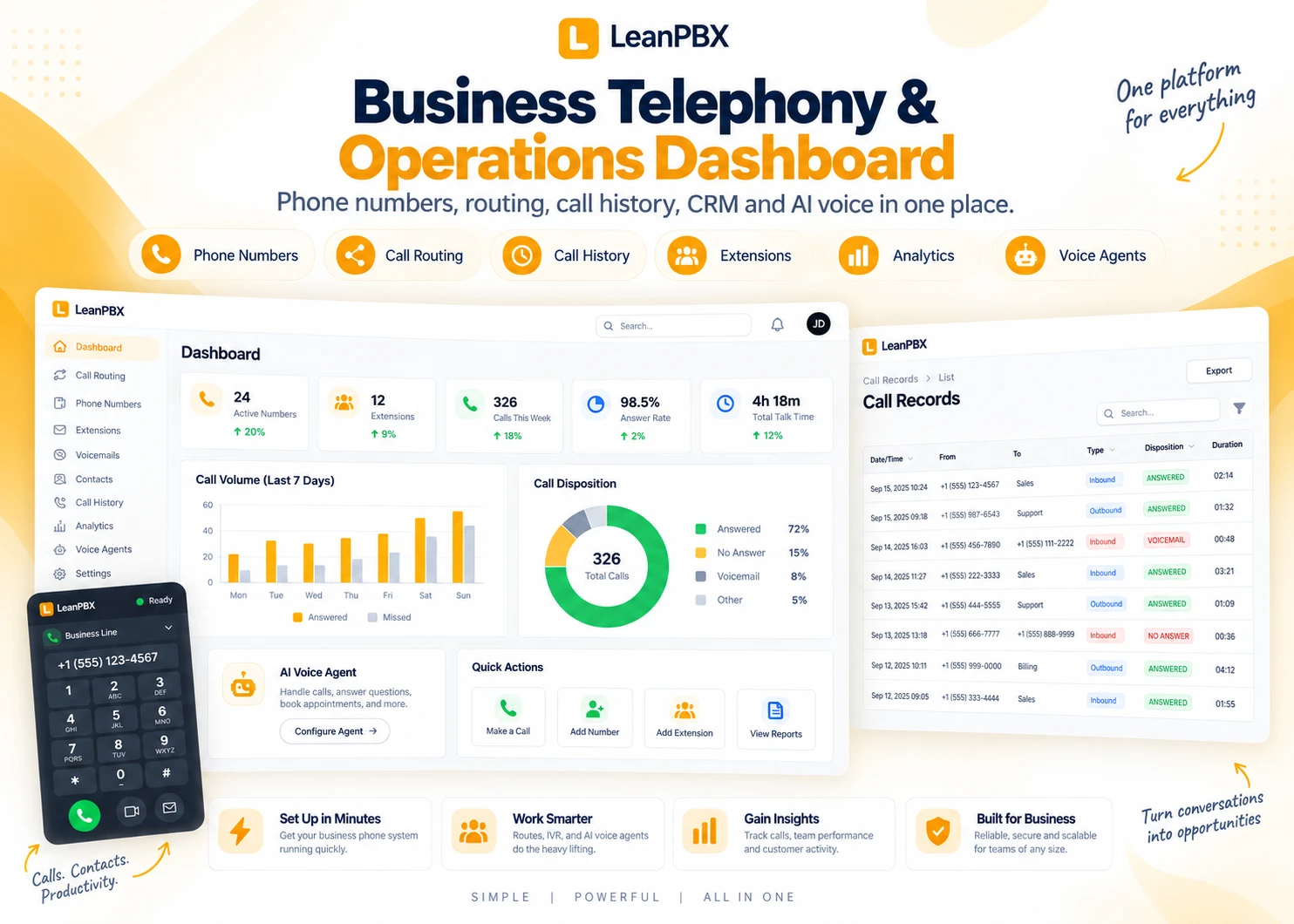 LeanPBX operations dashboard with call volume, disposition and call records