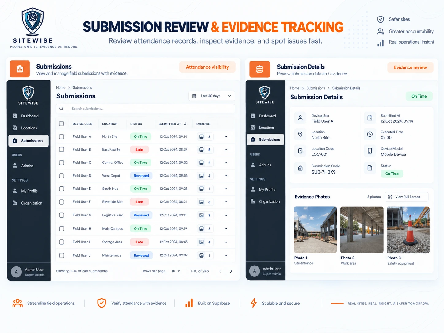 SiteWise submissions list and evidence photos for an on-time check-in